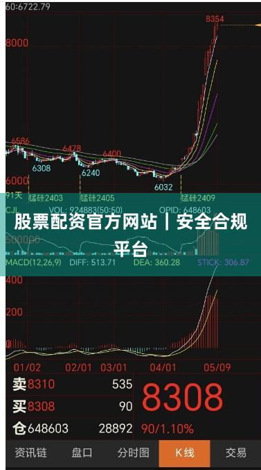 股票配资官方网站｜安全合规平台