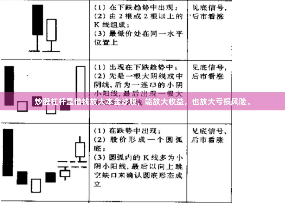 炒股杠杆是借钱放大本金炒股，能放大收益，也放大亏损风险。