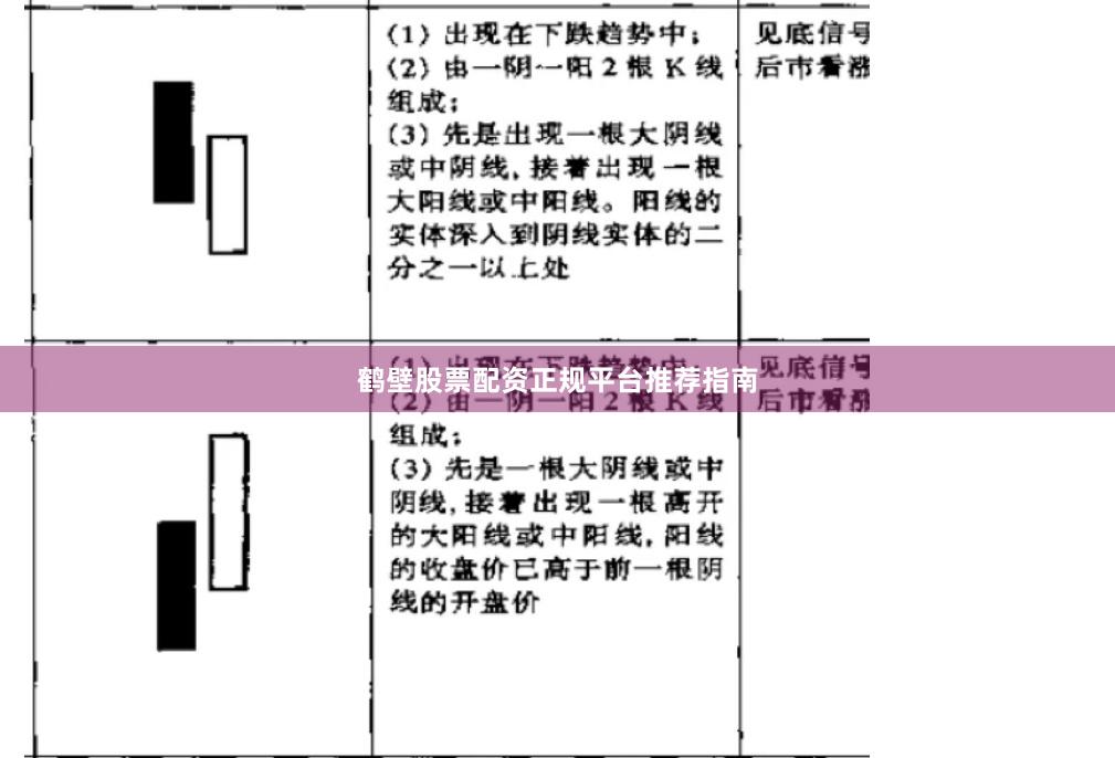 鹤壁股票配资正规平台推荐指南