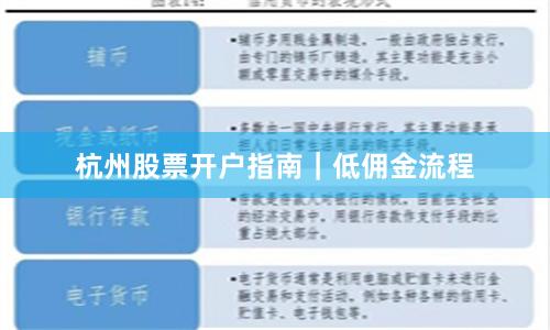 杭州股票开户指南｜低佣金流程