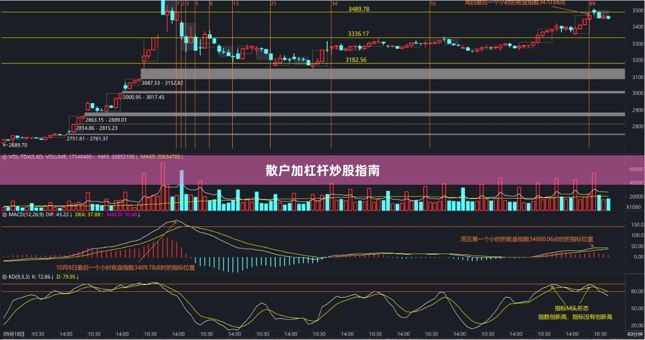 散户加杠杆炒股指南